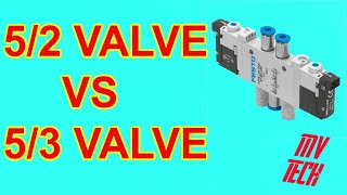 Difference Between 52 And 53 Solenoid Valve  52 Solenoid Valve  Pneumatic Valve [upl. by Ahsenet42]