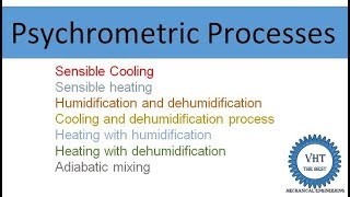 Psychrometric process [upl. by Touber924]