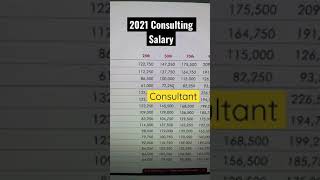 Consultant Salaries in 2021 [upl. by Nodab573]