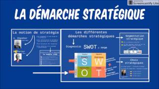 BTS Management  Th2 Chap1  La démarche stratégique [upl. by Ahker]