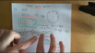 Finite Cyclic Groups Part 1 [upl. by Leugar910]