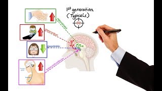 Pharmacology  ANTIPSYCHOTICS MADE EASY [upl. by Ehtiaf]