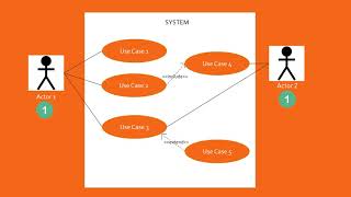 Use Case Diagram Tutorial  Draw using just 4 Key Components [upl. by Ardnahc]