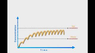 Loading Dose animation [upl. by Aserehc]