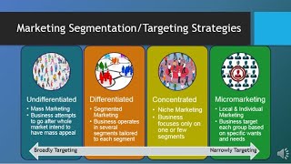 MAR101  CH6  Segmentation Targeting amp Positioning [upl. by Atirehs]