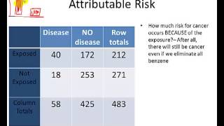 Epidemiology Calculating Attributable Risk [upl. by Phi]