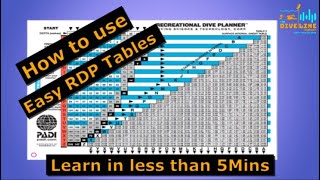 PADI RDP Dive Table Introduction How To basics Easy to follow with graphics in under 5 minutes [upl. by Eseyt]