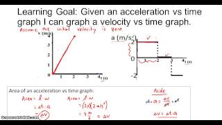 Drawing Velocity Graphs Given Acceleration Graphs [upl. by Otti]