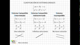 14 Clasificación de sistemas lineales [upl. by Rasecoiluj52]