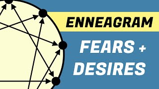 All 9 Enneagram Types Core Desires amp Fears [upl. by Ange]