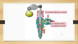 Funcionamiento inyector bomba motores diésel [upl. by Norahc]