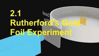 21 Rutherfords Gold Foil Experiment SL IB Chemistry [upl. by Ahcsat]