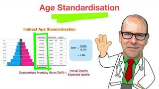 Age standardised mortality rate [upl. by Ideih756]